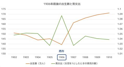 丙午 1966年|丙午の年（ひのえうまのとし） – 年齢・干支早見。